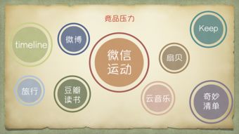 生活清單微信小程序設(shè)計與加盟代理方案