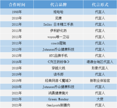 王力宏靠胡子完成帶貨KPI 明星IP的文化藝術(shù)經(jīng)紀新思路
