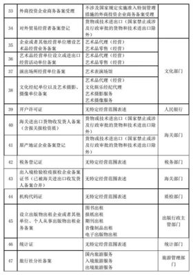打破壁壘惠民生 我市7項新事項納入“多證合一”，政務改革再提速