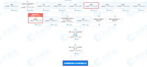 文化藝術經(jīng)紀代理的現(xiàn)狀與發(fā)展路徑